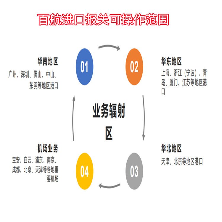 代理日本货物进口报关公司 空海运门到门物流服务-百航供应链