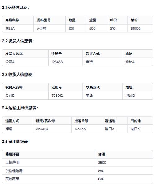 报关申报要素模板